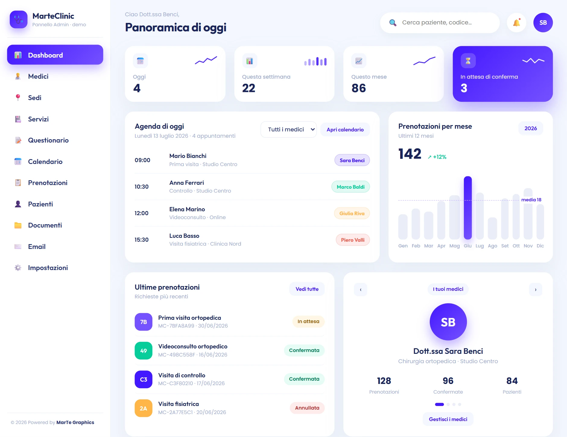 Dashboard di MarteClinic con la panoramica del giorno, l'agenda degli appuntamenti e l'andamento delle prenotazioni mensili