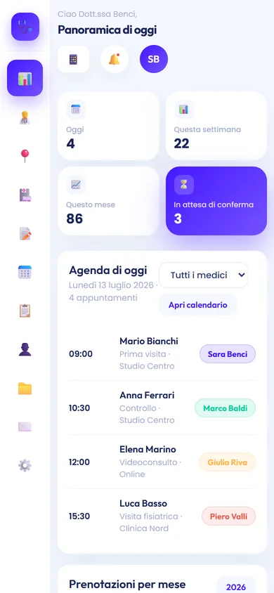 La dashboard di MarteClinic su smartphone